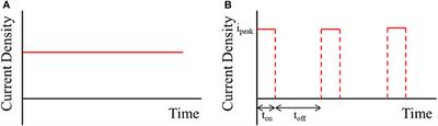 Effect of Pulse Current and Pre-annealing on Thermal Extrusion of Cu in Through-Silicon via (TSV)